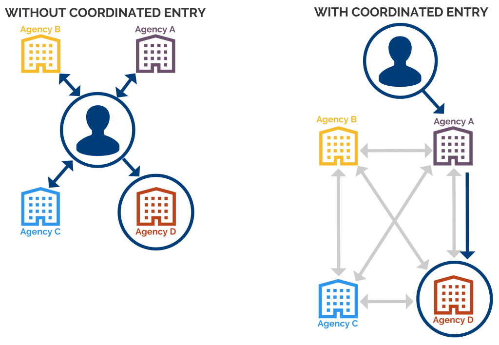 coordinated-entry-illustration